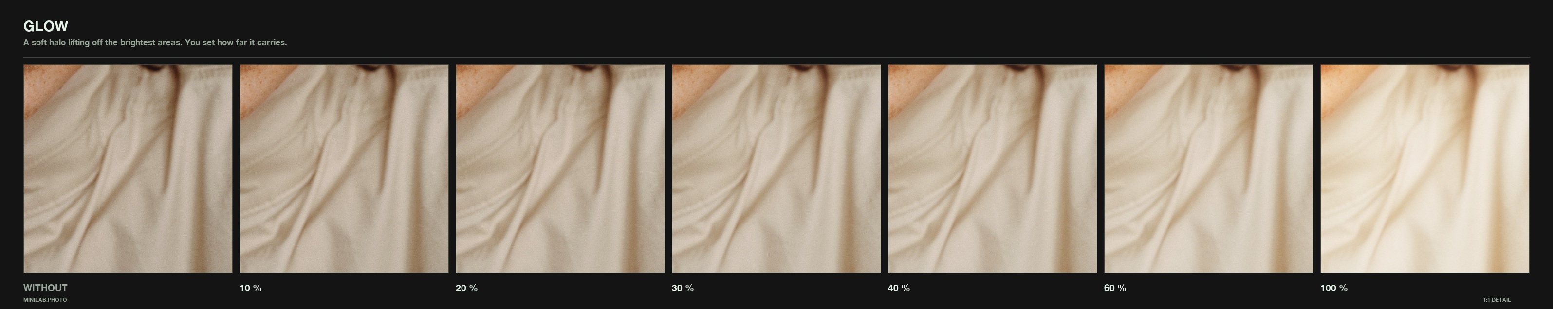 Glow, dialled - same 1:1 crop at rising strength, WITHOUT on the left